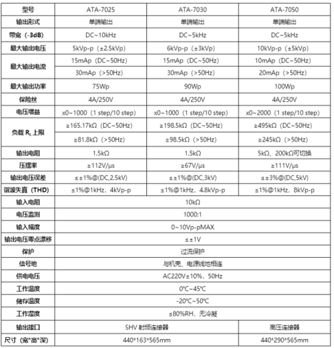 ATA-7000系列高电压功率放大器参数指标 ATA-7000系列高电压功率放大器参数指标
