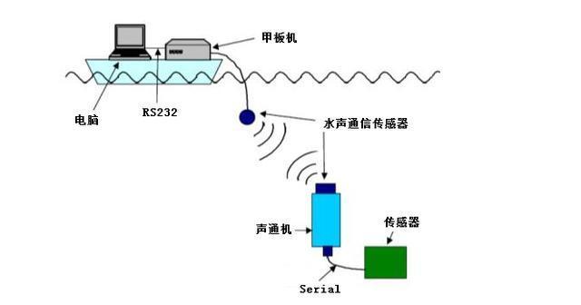 国产水声功率放大器ATA-L50在水下通信领域中的应用 国产水声功率放大器ATA-L50在水下通信领域中的应用