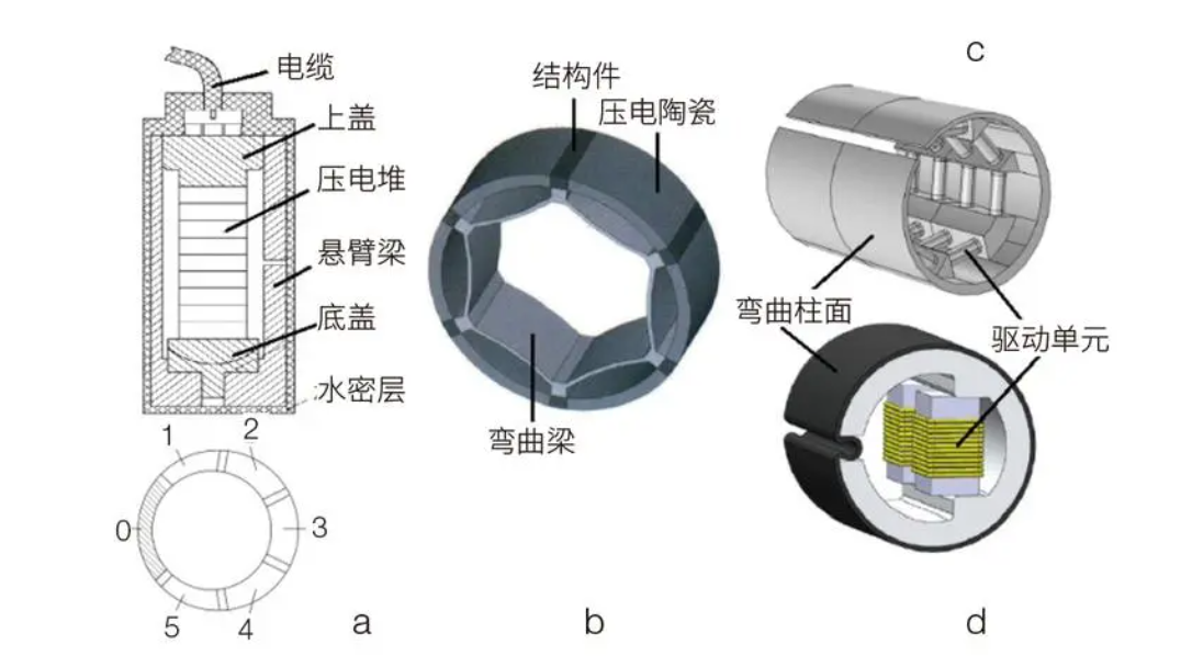 ATA-L50水声功率放大器如何驱动水声换能器? ATA-L50水声功率放大器如何驱动水声换能器?