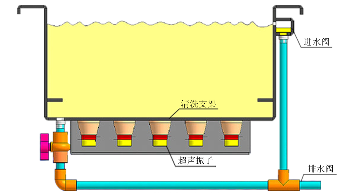 ATA-1222A宽带放大器在超声清洗中的具体应用 ATA-1222A宽带放大器在超声清洗中的具体应用