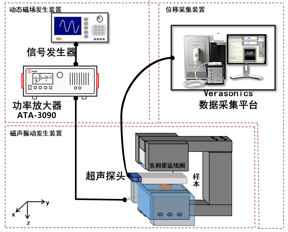 【安泰电子实验案例合集】功率放大器在超声领域研究中的应用(二) 【安泰电子实验案例合集】功率放大器在超声领域研究中的应用(二)