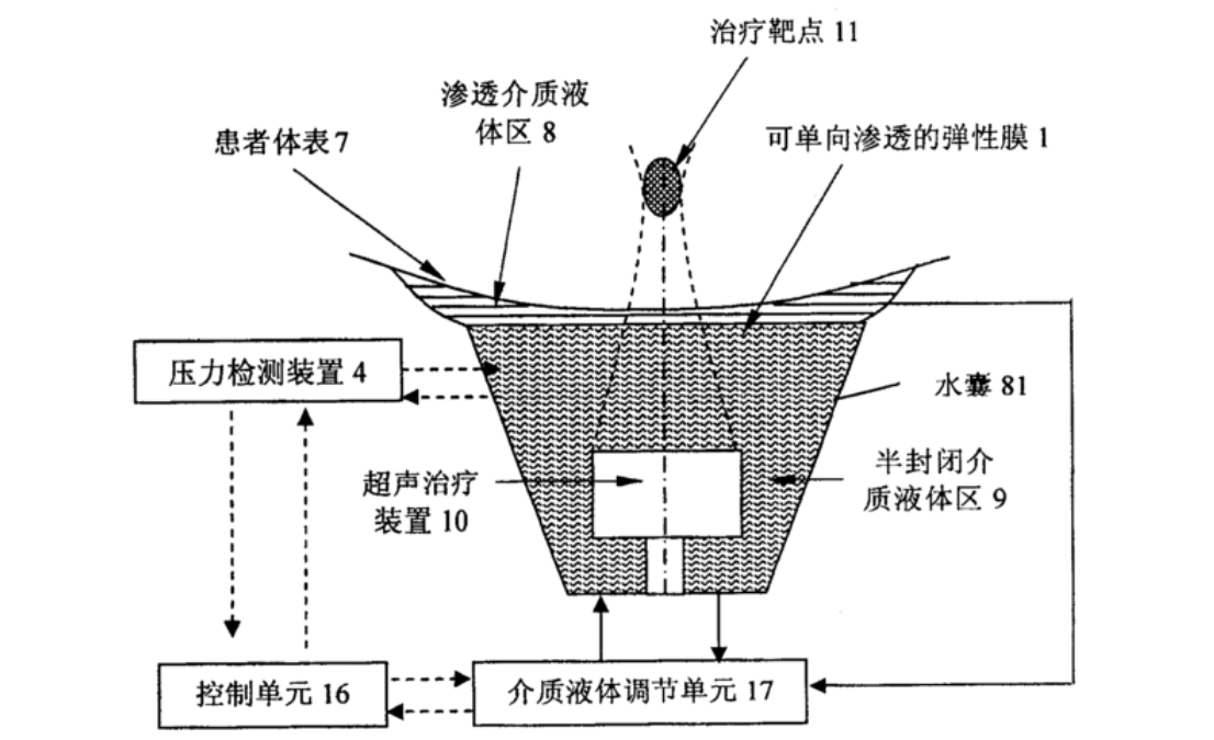 什么是聚焦超声,功率放大器如何配合超声换能器做聚焦超声 什么是聚焦超声,功率放大器如何配合超声换能器做聚焦超声
