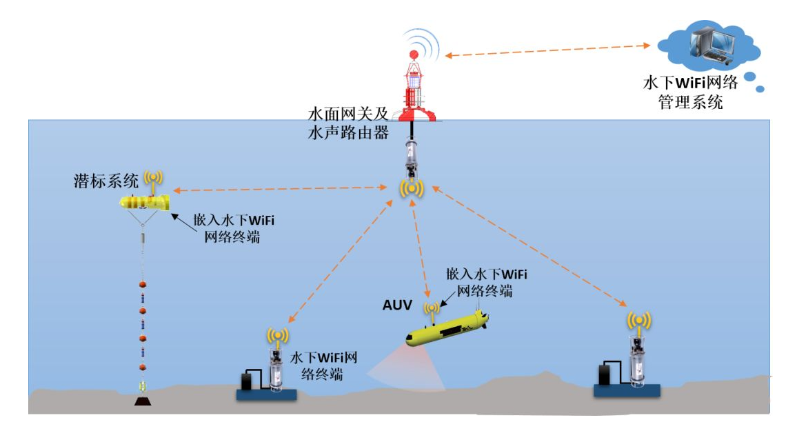 ATA-L50水声功率放大器在水声动态信号测试系统中的应用 ATA-L50水声功率放大器在水声动态信号测试系统中的应用