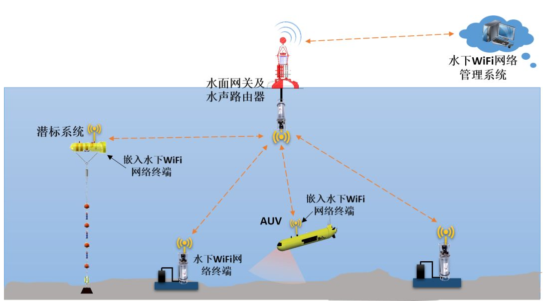 水声功率放大器可以驱动水下通信换能器? 水声功率放大器可以驱动水下通信换能器?