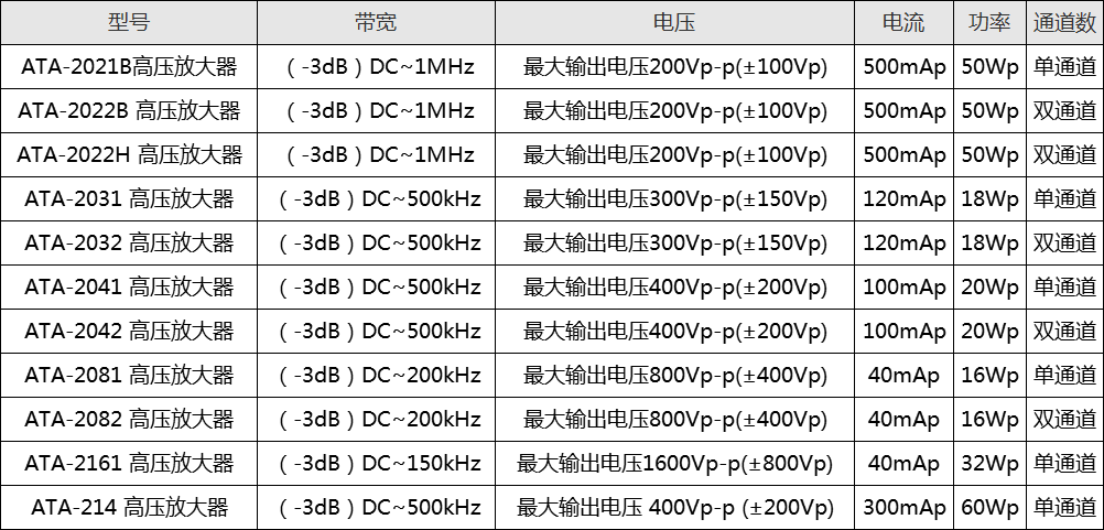 ATA-2000系列高压放大器